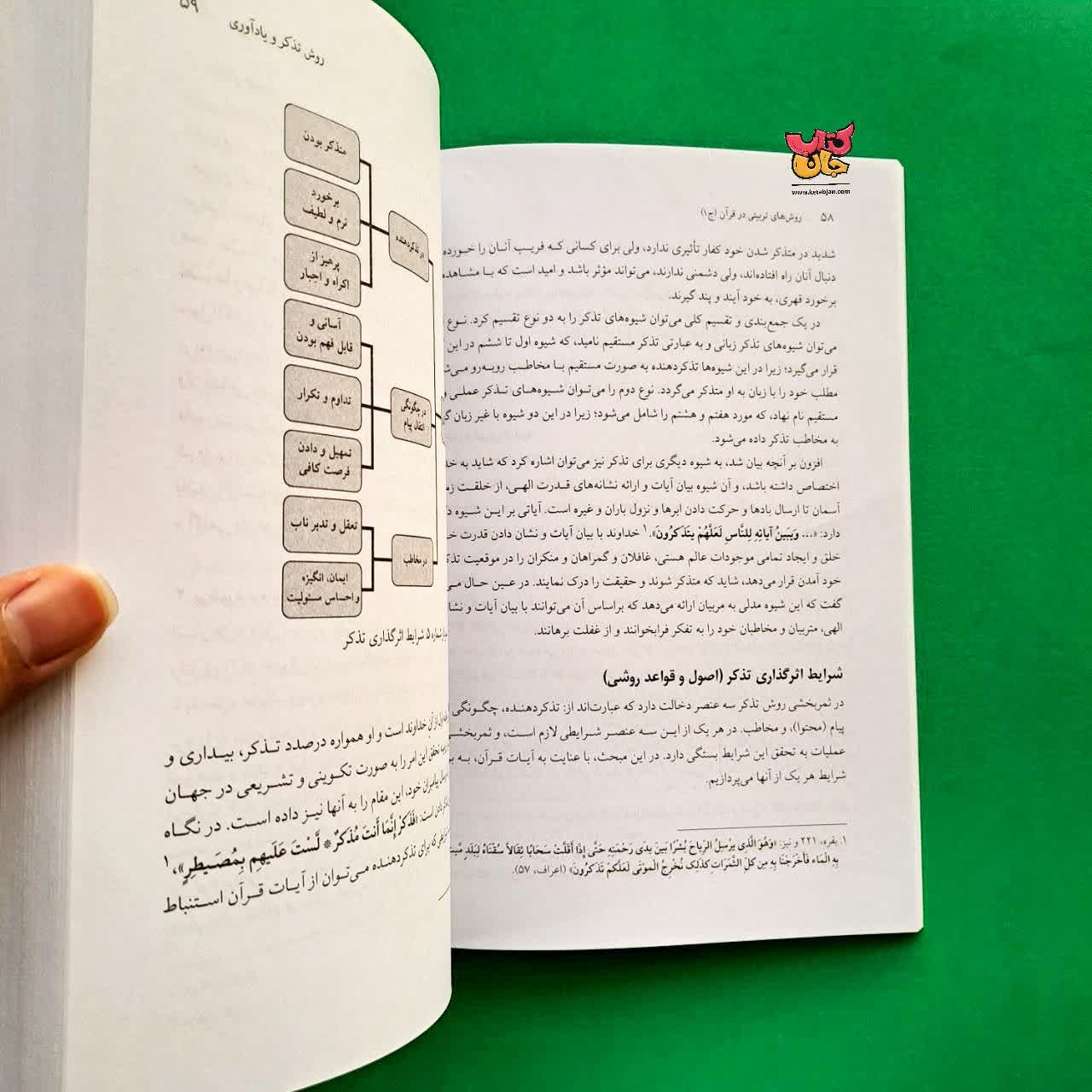 کتاب روش های تربیتی در قرآن جلد 1